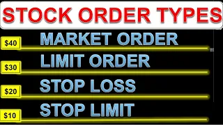 🏮TYPES OF STOCK MARKET ORDERS (MARKET ORDER,LIMIT ORDER,STOP LOSS,STOP LIMIT)