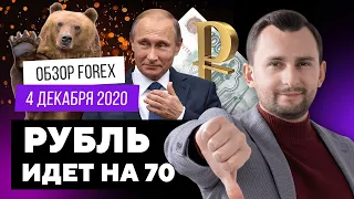 Прогноз рынка форекс на  04.12 от Тимура Асланова