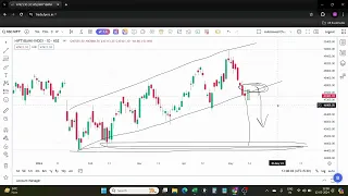 BANK NIFTY ANALYSIS FOR 13-05-2024