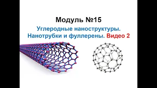 Основы нанохимии и нанотехнологий. Углеродные нанообъекты. Нанотрубки. Фуллерены. Видео 2