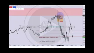 ICT Trade Recap - New Day Opening Gap (NDOG)