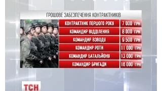Українським військовим підвищили зарплатню