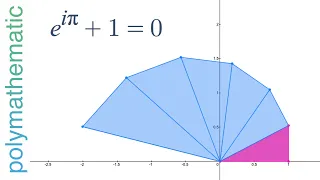 e to the (i pi): the Most Intuitive Explanation // #SoME2 on Euler's Formula π