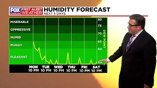 Great weather in store the rest of the week as high pressure settles in