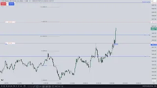 Emini Nasdaq London - Breakaway FVG and Using Fib Projections for Profit Taking (ICT Concepts)