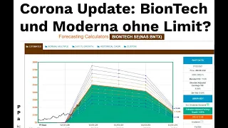 Corona-Aktien Update: BionTech und Moderna ohne Limit