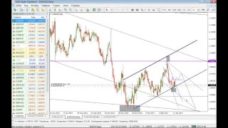 Ежедневный обзор финансовых рынков 14.04.2017. Торговля без индикаторов.