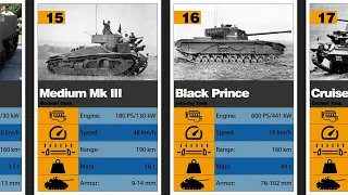 List of British Tanks WWII