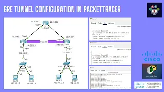 GRE Tunnel Configuration in Cisco Packet Tracer | Networking Academy | #tunnel | #networksecurity