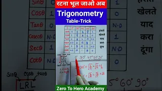 Trigonometry table trick 🔥 || हंसते खेलते याद करा दूंगा || Maths Trick | #shorts #short #shortvideo