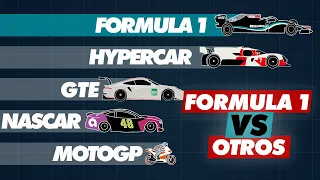 La velocidad del F1 vs otros coches de carreras