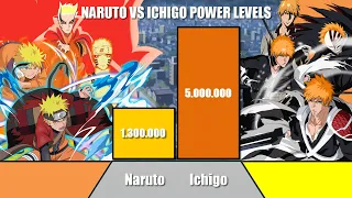 NARUTO UZUMAKI vs ICHIGO KUROSAKI Power Levels | Naruto/Bleach | One Dragon Bleach Shippuden