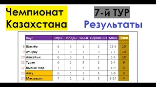 Футбол // Чемпионат (Премьер-Лига) Казахстана 2022 // 7-й тур // Результаты // Таблица // Бомбардиры