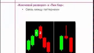 Секреты трейдинга по паттернам Price Action и VSA. Часть 1