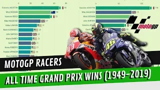 MotoGP Racers - Greatest of All Times (1949-2019)