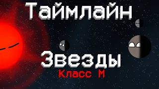 Planetballs Таймлайн звезды класса М анимация Timeline of M-type star animation #space