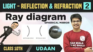 Light - Reflection & Refraction 02 | Spherical Mirrors | Ray Diagrams | Uses of Mirrors | Class 10