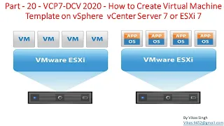 Part - 20 - VCP7-DCV 2020 - How to Create Virtual Machine Template on vSphere  vCenter Server 7