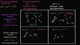 Экзотермические и эндотермические реакции (видео 9) | Энергия| Биология
