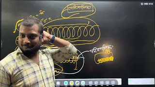 Class12!!परिनालिका!! solinoid!!परिनालिका को समझने का आसान तरीक़ा!!BY :-OP GURU