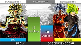 Broly Vs Xeno Goku And CC Goku Power Level