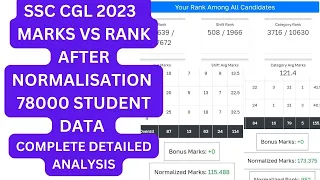 SSC CGL 2023 MARKS VS RANK AFTER NORMALISATION