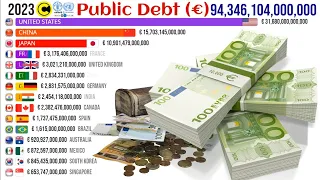 The World's Largest Public Debt by Countries (€)