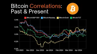 Bitcoin Correlations: Past & Present