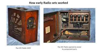 How Radio Works: Part 1