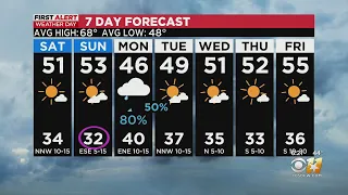 First Alert Weather Day: Frigid night ahead for North Texas