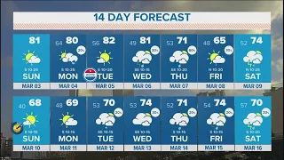 DFW Weather: Humid, breezy Sunday; Rain chances throughout the week
