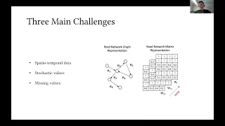 Spatio-Temporal Graph Convolutional Network for Stochastic Traffic Speed Imputation