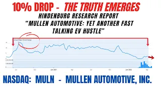 10% MULN Stock Loss | MULN  Stock | Mullen Automotive Securities Class Action MULN Lawsuit #MULN