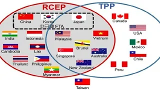 Reasons why countries go regional ( UG ECON @NAISHAACADEMY )