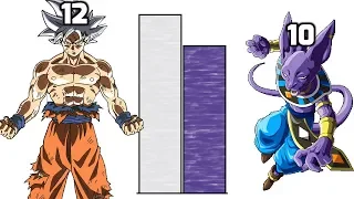 DBZMacky Goku vs Beerus POWER LEVELS Over The Years