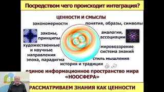 Духовно-нравственное развитие школьников в процессе проектной и исследовательской деятельности