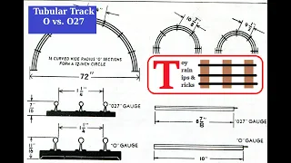 Tubular Track Tutorial - Lionel, Marx, and More