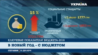 Порошенко подписал закон о бюджете на 2018 год