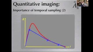 POL9025 Lecture 9. Prof. Manuel Bardies. Patient-specific dosimetry in nuclear medicine