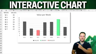 Interactive Excel Chart that Changes Colors | Largest in Green, Smallest in Red