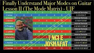 How To Finally Understand Major Modes on Guitar | Lesson 2 | The Mode Matrix | Uncle Joshafat