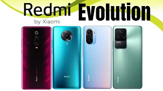 Evolution of Xiaomi Redmi K Pro Series