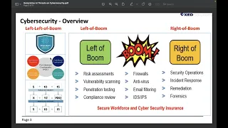 SECC Webinars:  Impact and Threats of Generative AI on Cybersecurity