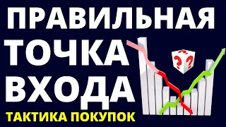 Правильная точка входа. Как инвестировать? трейдинг Когда покупать акции? инвестиции в акции