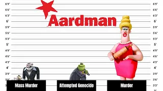 If Aardman Villains Were Charged For Their Crimes Part: 3(Mousait Styled)