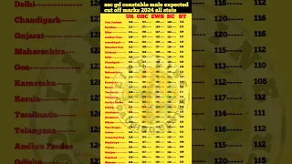 SSC GD EXPECTED CUT OFF 2024।।SSC GD CUT OFF 2024।।ssc gd expected cut off 2024।।ssc gd cut off 2024