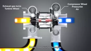 How  to work turbocharger....... in internal combustion engine