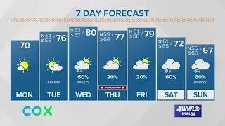 Cooler and sunny Monday in the New Orleans Area