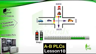 Sequencer SQC ,SQL ,SQO & SQI Instructions for Allen Bradley SLC 500 & MicroLogix 1500 PLCs