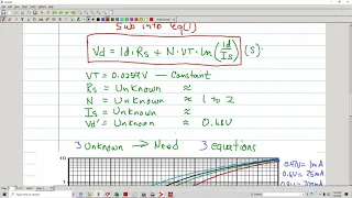 How to model a Diode using a Datasheet